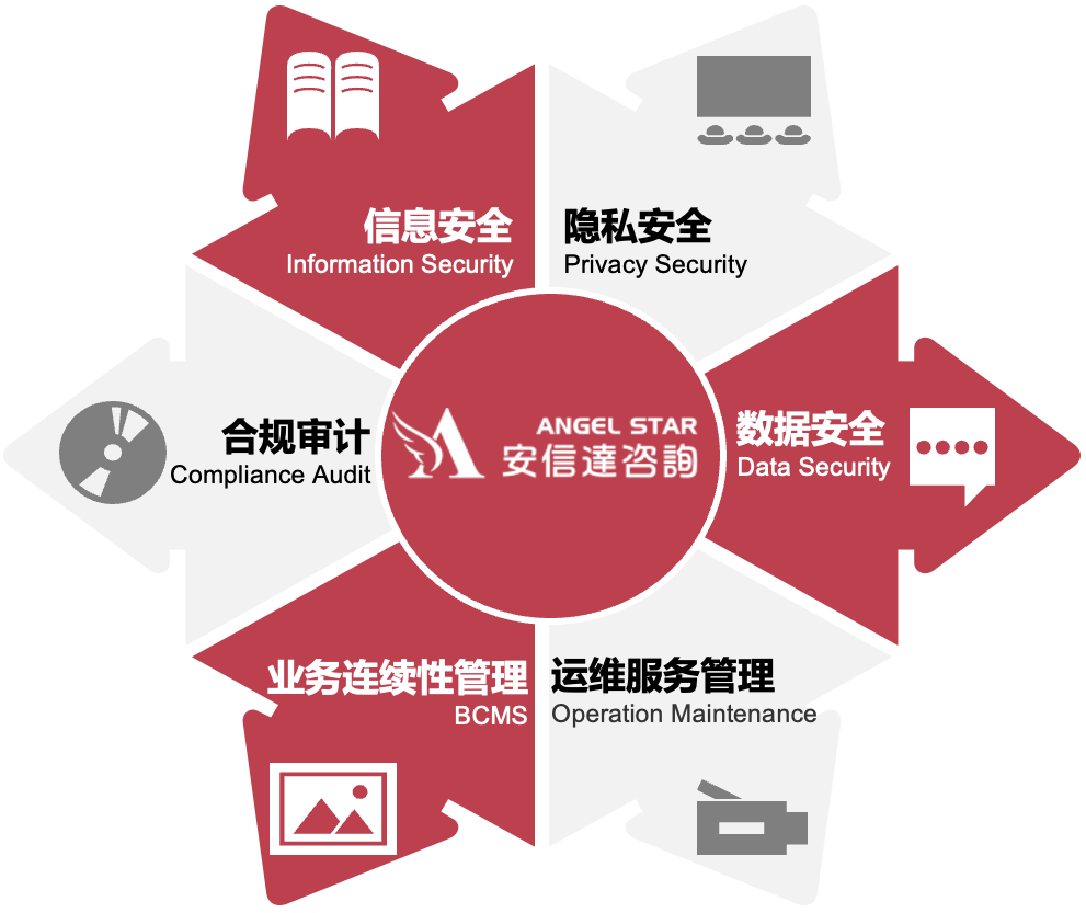 信息安全咨詢公司