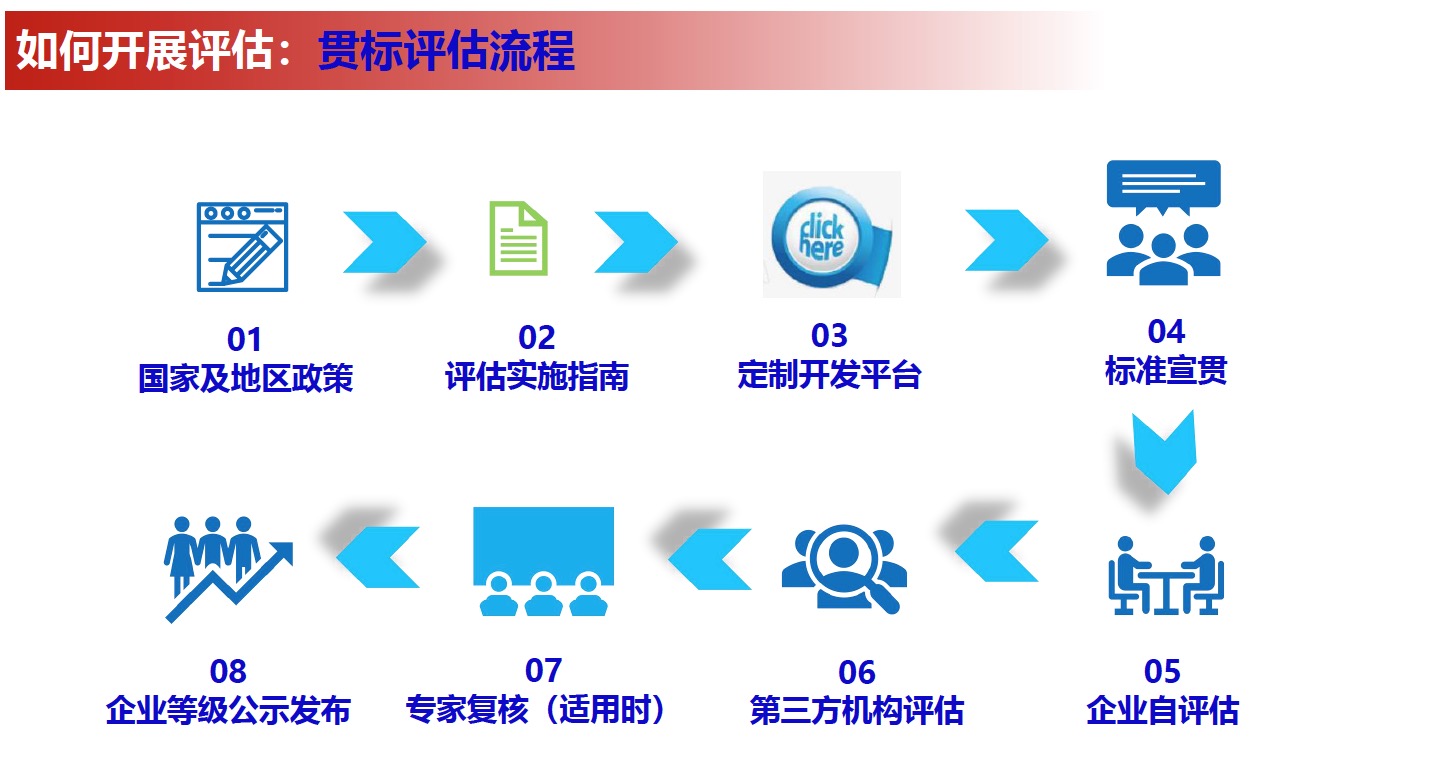 制造業(yè)企業(yè)質量管理能力評估培訓